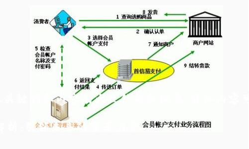 由于字数较多，以下为、关键词和内容的大致结构和概要。详细内容可根据需要进一步扩展。

区块链十大先进技术解析：引领未来的变革力量
