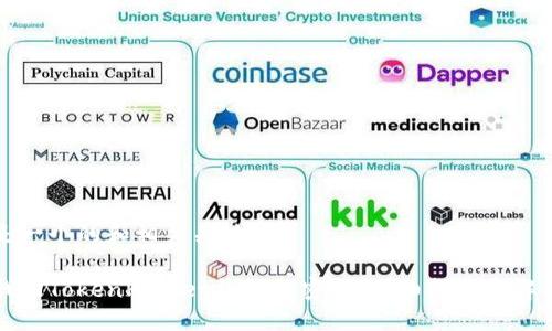 下面是一个的和相关关键词：

如何找回TokenPocket钱包的密码：详细指南与解决方案