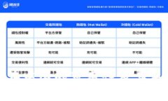 探讨TP钱包在中国的可用性及其未来发展趋势