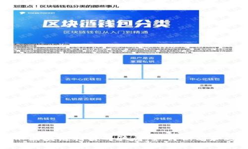 揭示区块链利用的骗局：如何识别和避免