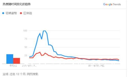 2023年最新区块链币种推荐与分析