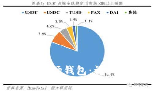 如何激活TP钱包里的波场钱包：详细指南与常见问题解析