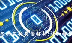 区块链经典架构类型解析：详细解读与对比