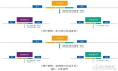 区块链的金矿：挖掘数字资产和矿产资源的未来