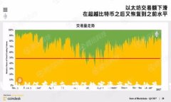 TP钱包私钥保存指南：确保数字资产安全的最佳实