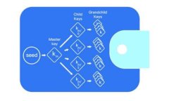 TP钱包中的数字货币如何转移到交易平台？详细攻