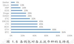   如何清除TP钱包转账数据，保护您的隐私和安全