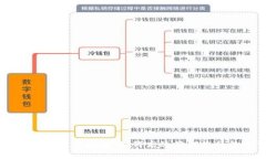 墨客TP钱包使用指南：如何高效管理您的数字资产
