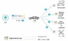 题目：tP钱包如何快速兑换SXHC：全方位指南与技