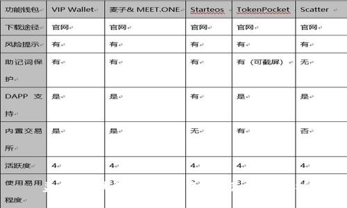 美国区块链的潜在危害与风险分析