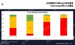 创新工场区块链技术的应用与发展前景分析