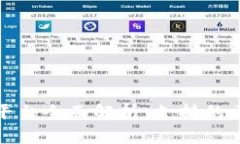 华为区块链手机平台全面解析：支持的区块链应
