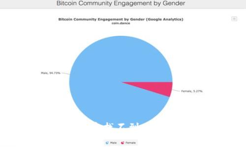 : 如何在TP钱包中找不到AXS币时进行解决？