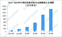 适合开发区块链游戏的软件有哪些？详细揭秘！