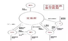 医疗区块链的作用与应用前景医疗区块链：推动