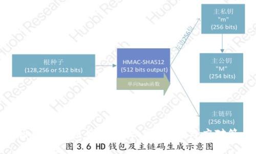 揭秘区块链项目骗局：识别、预防与应对策略