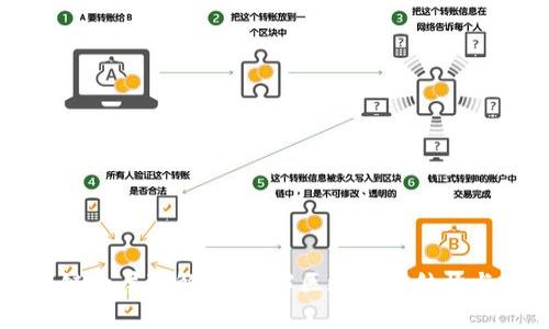区块链的层次解析：了解区块链的结构与功能