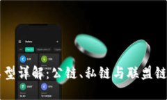 区块链部署类型详解：公链、私链与联盟链的选