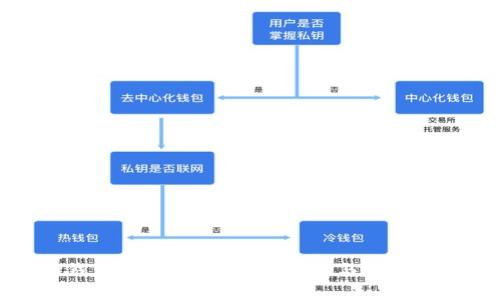 tP钱包抵押挖矿：全面解析与最佳实践