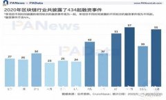 TP钱包的主要功能详解：集成创新的数字资产管理