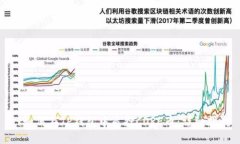 : 如何在TP钱包中质押CORE币：详细指南