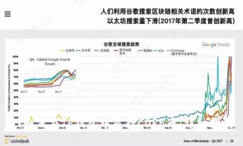 : 如何在TP钱包中质押CORE币：详细指南