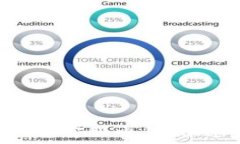   TokenPocket钱包客服电话：快速解决您的问题