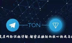 区块链底层网络设施详解：解密区块链的核心构