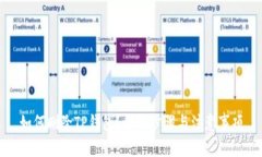 如何删除TP钱包？详细步骤与注意事项