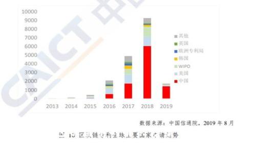 : TP钱包被盗币的解决方案与预防措施