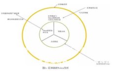  TP钱包如何在DeFi上挖矿：全面指南 /  guanjianci