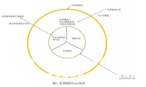   TP钱包如何在DeFi上挖矿：全面指南 / 
 guanjianci TP钱包, DeFi挖矿, 数字货币 /guanjianci 

什么是TP钱包？
在数字货币繁荣发展的今天，TP钱包凭借其简单易用的界面和丰富的功能，成为了许多用户存储和管理数字资产的首选。TP钱包支持多种主流数字货币，允许用户快速交易，并且具有良好的安全性。作为一款非托管的钱包，用户的私钥完全掌握在自己手中，增强了用户在数字世界中的安全感。

什么是DeFi挖矿？
在深入TP钱包与DeFi之间的关系之前，有必要明确什么是去中心化金融（DeFi）挖矿。DeFi作为一种新兴的金融模式，允许用户在无需传统金融机构的情况下，通过智能合约进行资产管理、借贷、交易等操作。挖矿则是指用户通过提供流动性或借贷资产等方式，获得平台的代币奖励。简而言之，DeFi挖矿是区块链技术与金融创新结合的产物，为用户创造了更加自由、灵活的投资方式。

TP钱包如何进行DeFi挖矿？
首先，要在TP钱包中进行DeFi挖矿，需要确保几个基本条件满足：
ul
    li确保你的TP钱包已经安装并设置好。/li
    li拥有一定数量的数字货币，例如ETH或USDT，这些资产将用于流动性挖矿。/li
    li了解你希望参与的DeFi项目，选择一个信誉良好的平台进行操作。/li
/ul

准备工作：充值和选择DeFi平台
在决定进行DeFi挖矿之前，首先需要将数字货币充值到TP钱包中。打开TP钱包，选择“充值”选项，根据平台指示进行进一步操作。充值成功后，选择合适的DeFi平台是关键。市场上有许多流行的DeFi项目，比如Uniswap、SushiSwap、Curve等，每个平台的挖矿机制各不相同。要根据项目的特点和收益情况选择适合自己的平台。

连接TP钱包到DeFi平台
选择好DeFi平台后，接下来需要将TP钱包连接到该平台。大多数DeFi网站支持多种钱包，用户只需点击“连接钱包”按钮，选择TP钱包即可。系统通常会引导用户进行授权操作，确保平台有相应的访问权限，以便进行挖矿。

选择流动性池和提供流动性
连接成功后，可以看到该平台提供的流动性池。通常，用户可以选择投入单一资产或是两种资产进行流动性提供。例如，如果选择ETH/USDT池，你需要提供这两种资产才可参与。提供流动性相当于将资产存入池中，用户将获得平台代币以换取提供流动性所带来的收益。

挖矿的奖励机制
一旦成功提供流动性后，用户便开始了挖矿过程。挖矿奖励通常以该DeFi平台的原生代币发放。这些奖励可能会因流动性池的使用情况而有所不同，在一些极具竞争力的池中，用户可能会获得更高的收益。同时，不同平台的收益率也会有所波动，因此保持对市场的关注非常重要。

监控收益和调整策略
在DeFi挖矿的过程中，重要的是对自己的收益进行持续监控。TP钱包提供了清晰的资产清单和交易历史，帮助用户查看所获得的奖励。同时，随时关注市场动态，及时调整策略，可以使参与者在增加收益的同时降低风险。例如，若某流动性池的收益大幅下降，考虑转移资金至其他收益更高的池。

风险与收益的平衡
虽然DeFi挖矿能够带来高收益，但同时也伴随着不小的风险。流动性挖矿的风险主要来源于以下几个方面：
ul
    li智能合约风险：DeFi平台依赖智能合约，若合约存在漏洞，可能导致资产损失。/li
    li市场波动风险：数字货币市场波动较大，投入的资产可能会贬值。/li
    li流动性风险：在市场波动的情况下，可能会出现流动性不足的情况，导致投资者难以顺利退出。/li
/ul
因此，在选择DeFi平台及流动性池时，了解潜在风险至关重要，切忌盲目追求高收益。

总结
TP钱包为用户提供了一个安全且方便的数字资产管理平台，而结合DeFi挖矿的机会，更是为用户带来了新的投资渠道。在进行DeFi挖矿时，用户需要做好充分的准备，了解每一项操作的细节与潜在风险。通过选择合适的流动性池与策略，用户可以享受到DeFi带来的高收益，同时保持理性与警惕，确保自己的资产安全。总之，结合TP钱包与DeFi的使用，将使数字资产的管理与投资变得更加高效与灵活。 

随着DeFi领域不断发展，各种创新项目层出不穷，TP钱包的用户也应时刻保持学习与适应的姿态，才能在这个快速变化的市场中占据一席之地。无论是新手还是老手，合理利用DeFi挖矿的机会，最终都将收获意想不到的数字资产增长。