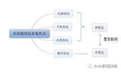 如何使用TP钱包领取虚拟币：详尽指南与技巧