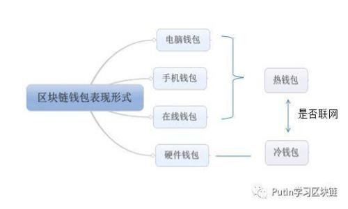 如何使用TP钱包领取虚拟币：详尽指南与技巧