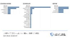 TP钱包信息安全性分析：真实风险与防范措施