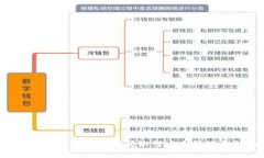 TokenPocket - 世界杯期间如何安全管理你的数字资产