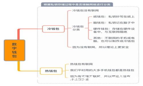 TP数据钱包：保护您的数字资产的最佳选择