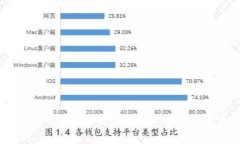 TokenPocket登陆方法详解：一站式钱包使用指南