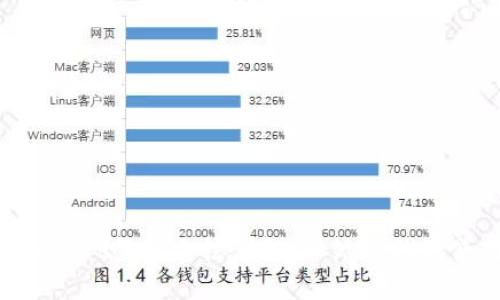 TokenPocket登陆方法详解：一站式钱包使用指南