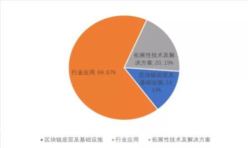 区块链技术在离岸银行业务中的应用与发展分析
