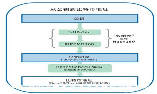 明星投资区块链：那些在数字货币与区块链领域崭露头角的名人