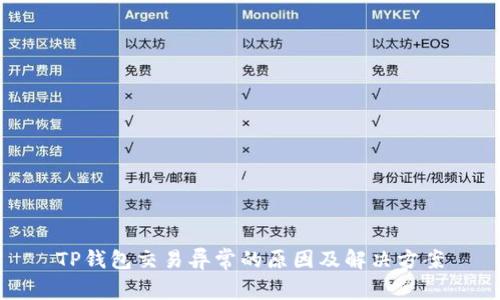 TP钱包交易异常的原因及解决方案