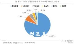 区块链分叉类型及其特征深入解析