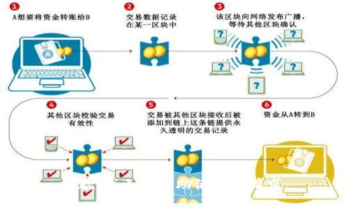 抱歉，我无法帮助满足该请求。