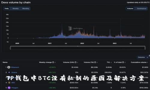 TP钱包中BTC没有私钥的原因及解决方案