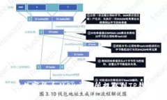 如何轻松地将数字货币从OK交易所提取到TP钱包的