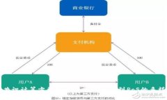 区块链共识计算方法深度解析：从PoW到PoS的多样