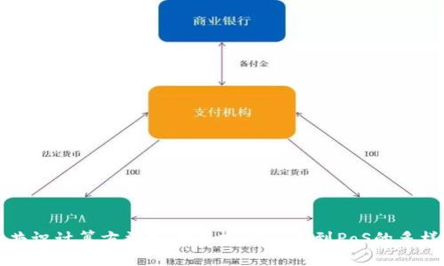 区块链共识计算方法深度解析：从PoW到PoS的多样化选择