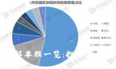 深交所区块链样本股一览：投资者关注的热门选