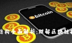 区块链配置逻辑结构全面解析：理解区块链技术